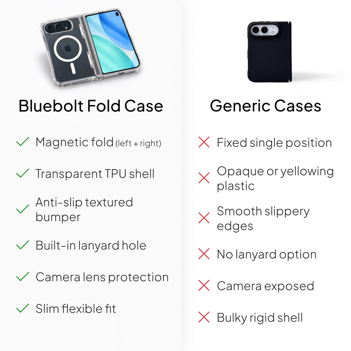 Magsafe Iphone Duo Clear Case